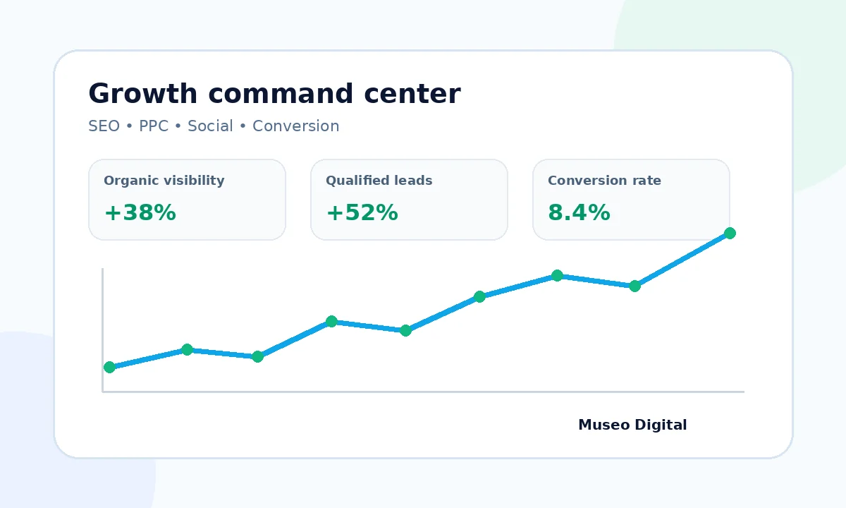 Illustrative digital marketing growth dashboard